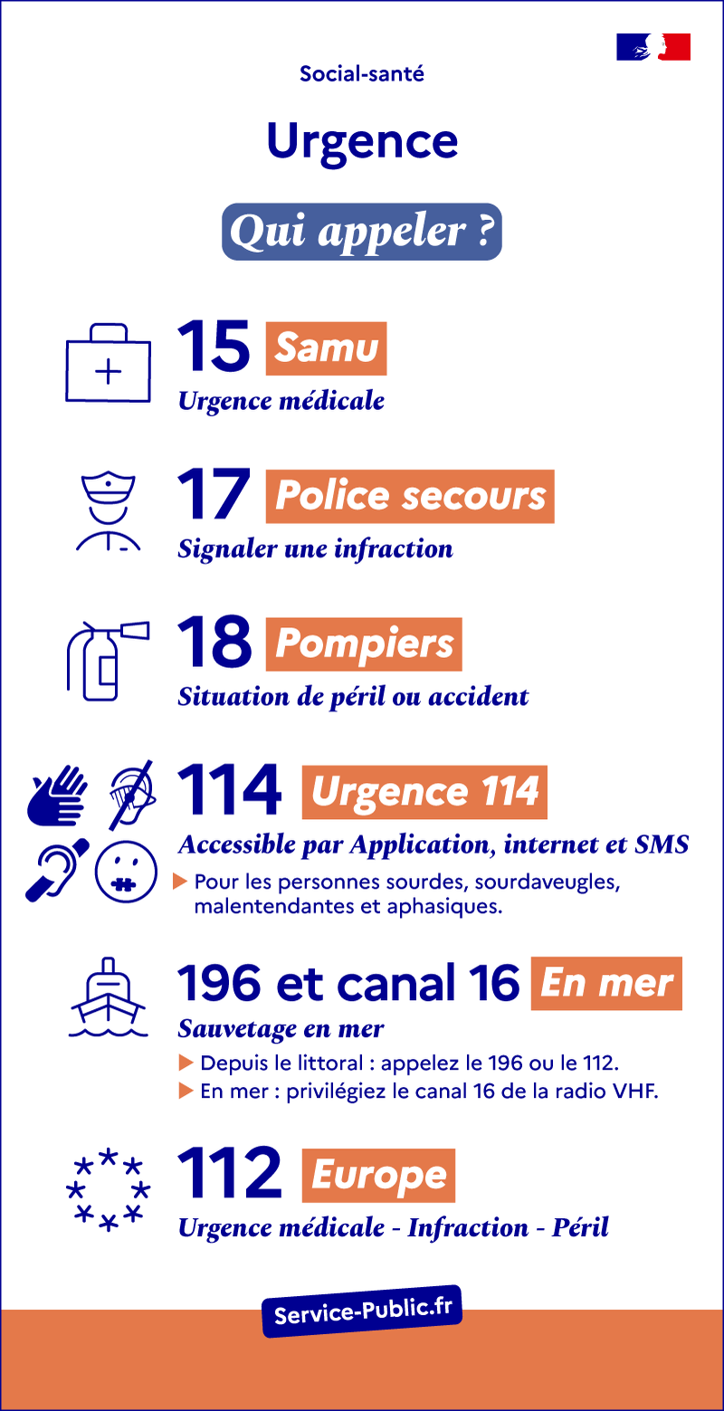 CONVERSATION PRACTICE : Que faire dans une situation d’urgence ? What to do in an Emergency Situation?