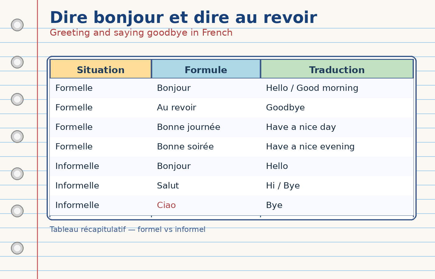 Dire bonjour et dire au revoir en français - Greeting and saying goodbye in French (Level A1)