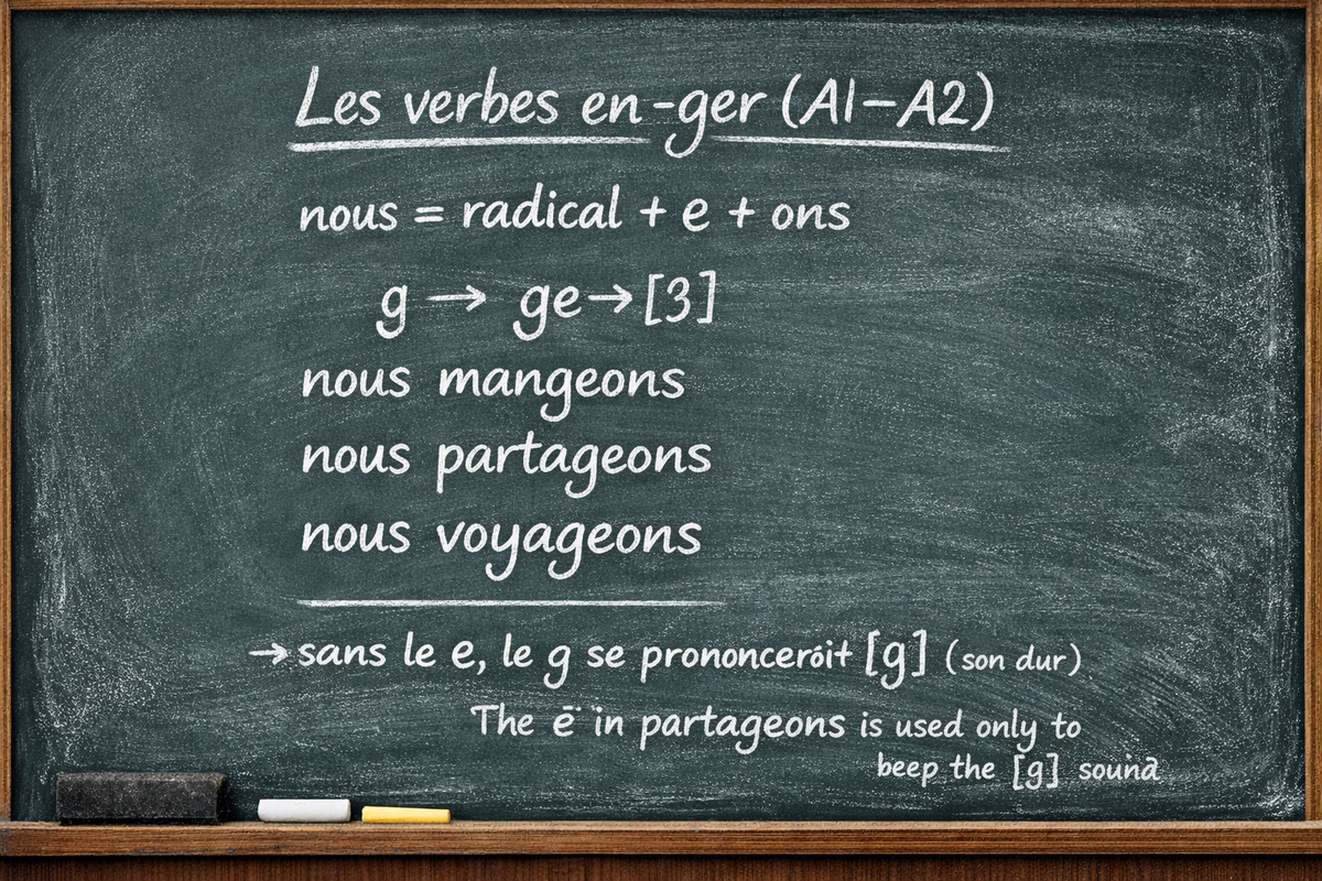 Les verbes en -ger au présent de l’indicatif - French -ger verbs in the present tense (Level A1)