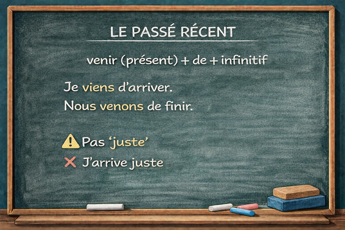 Le passé récent - The recent past (Level A1)