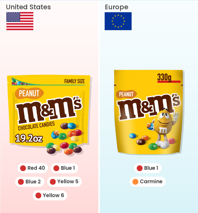 Halloween : des bonbons qui font peur : “Scary Candy” (Level B1-B2)