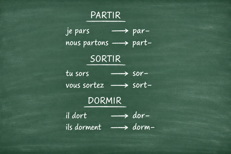 Les verbes sortir, partir, dormir au présent - The verbs to go out, to leave, to sleep in the present tense (Level A1)